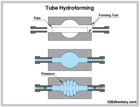 tmtibe|Hydroformning & ändformning .